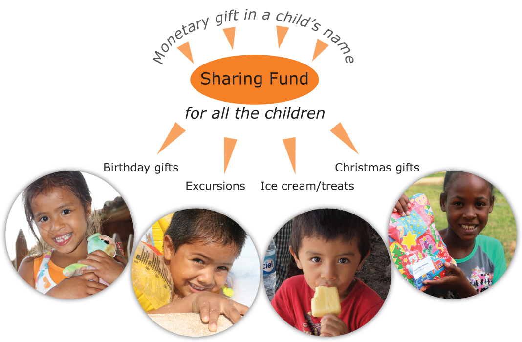Sharing Fund-for Web